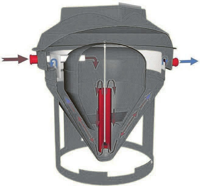 Demonstration of tank internals